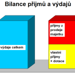 Graf_Bilance